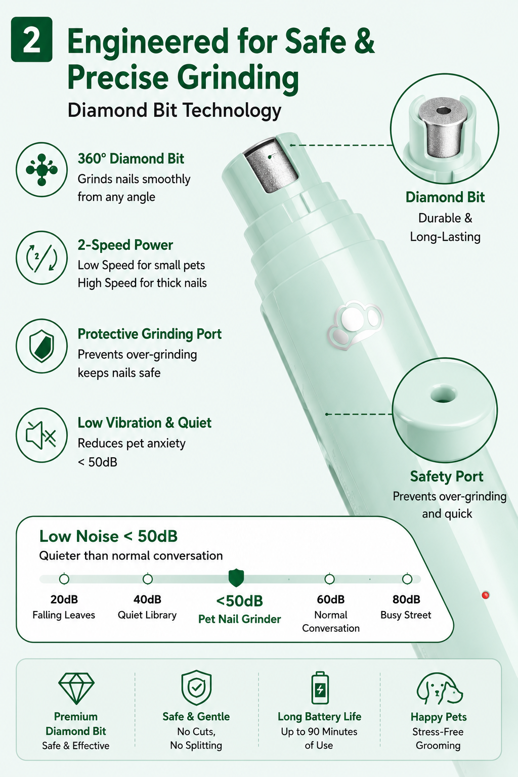 Woofly Silent Groom Pro — Cordless Nail Grinder for Dogs & Cats