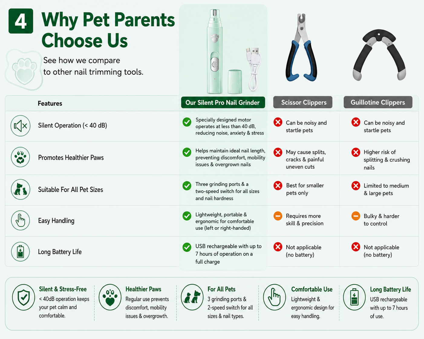 Woofly Silent Groom Pro — Cordless Nail Grinder for Dogs & Cats